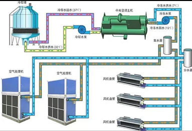 重要通知 | 中弘网关已实现水系统空调地暖对接！